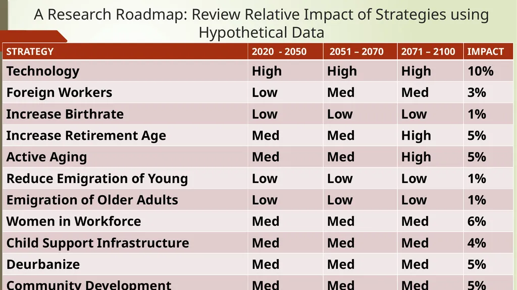 Japan's Depopulation and Workforce Shortage - slide 10 of 11