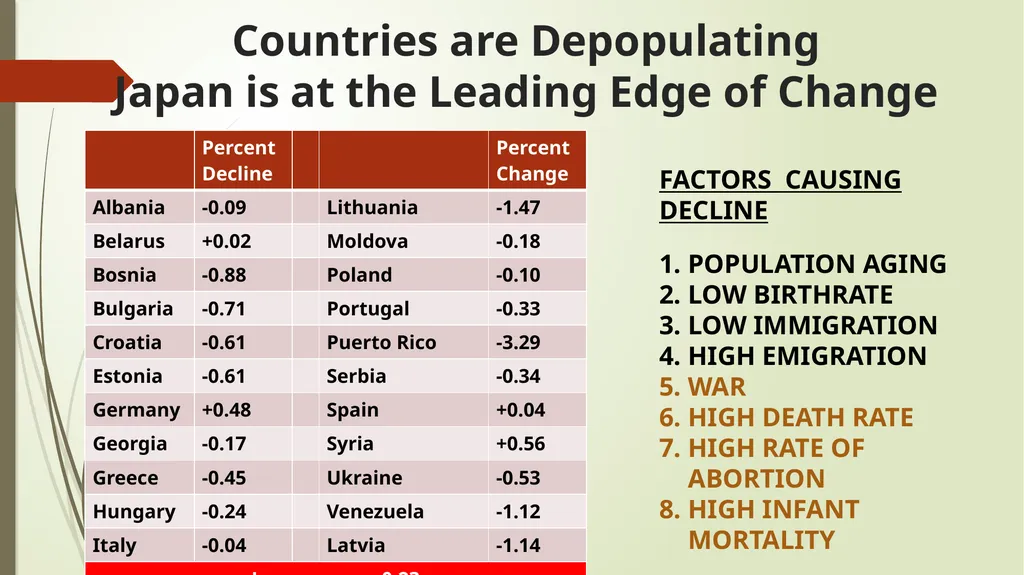 Japan's Depopulation and Workforce Shortage - slide 2 of 11
