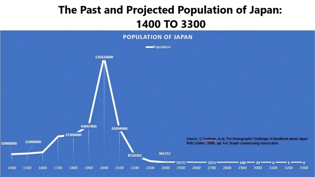 Japan's Depopulation and Workforce Shortage - slide 3 of 11