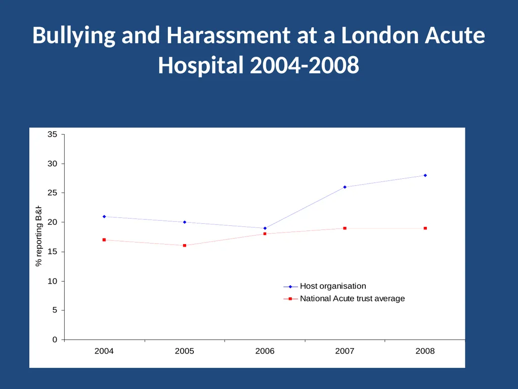 Current Developments in Theory and Research on - slide 28 of 59