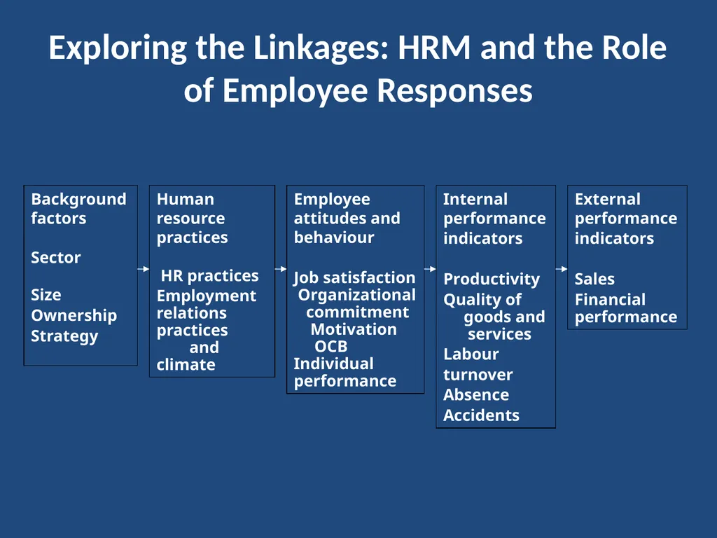 Current Developments in Theory and Research on - slide 20 of 59