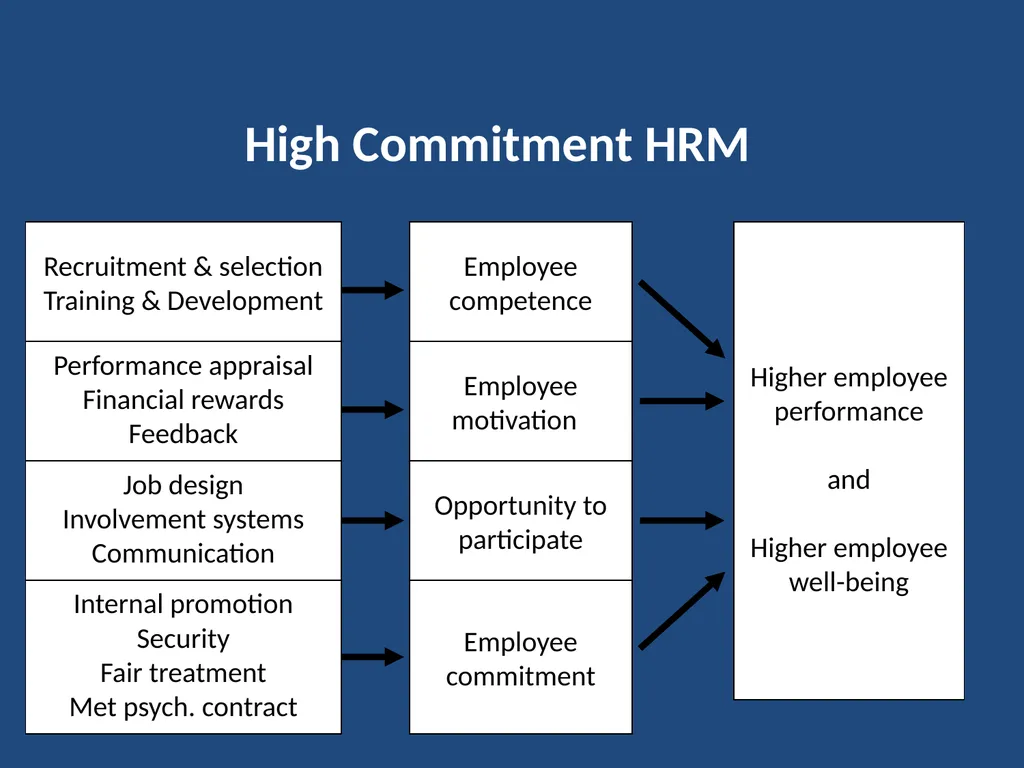 Current Developments in Theory and Research on - slide 12 of 59
