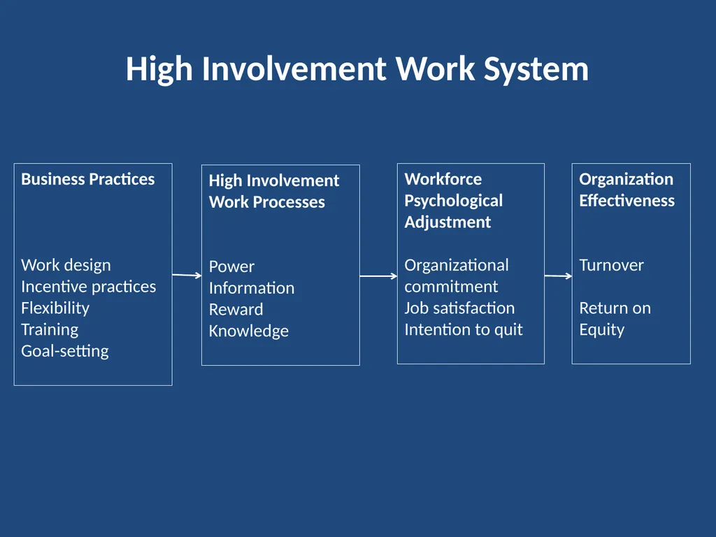 Current Developments in Theory and Research on - slide 13 of 59