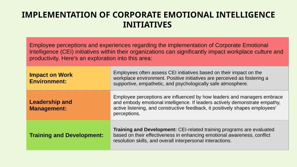 THE IMPACT OF CORPORATE EMOTIONAL INTELLIGENCE ON - slide 13 of 19