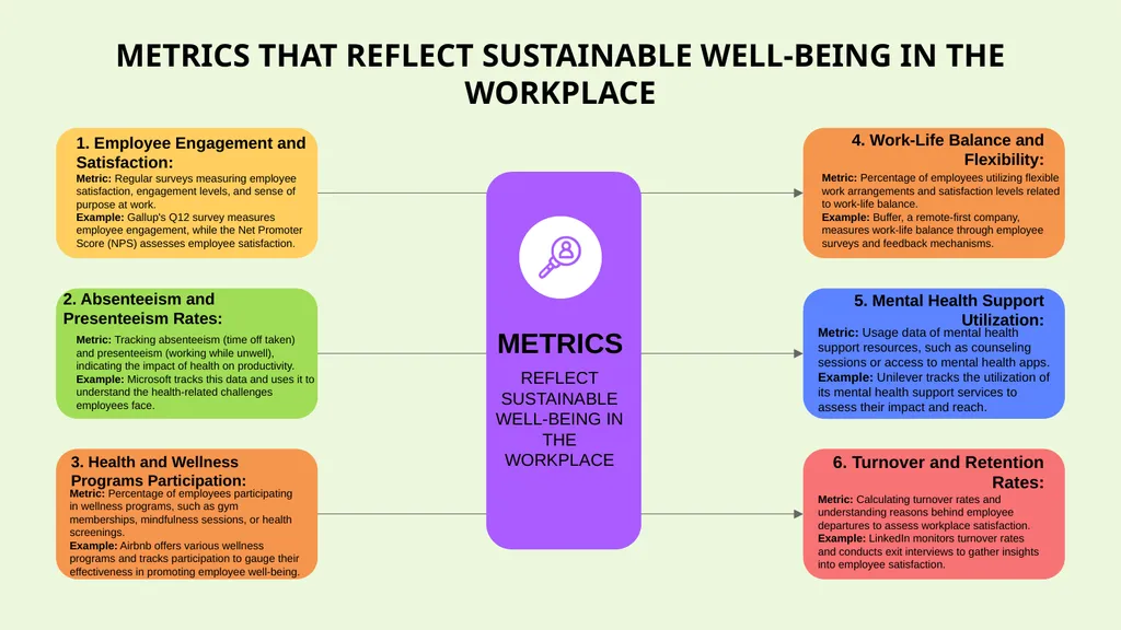 THE IMPACT OF CORPORATE EMOTIONAL INTELLIGENCE ON - slide 12 of 19