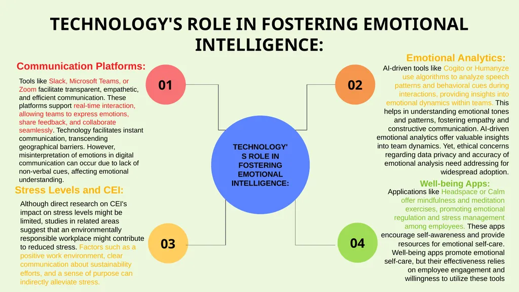 THE IMPACT OF CORPORATE EMOTIONAL INTELLIGENCE ON - slide 10 of 19