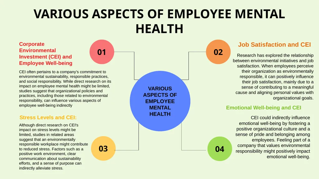 THE IMPACT OF CORPORATE EMOTIONAL INTELLIGENCE ON - slide 9 of 19