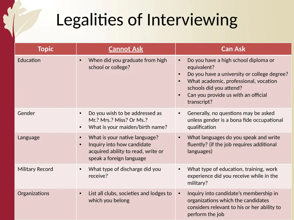 Recruitment 101 Cesar Mieses Agenda Overview - slide 48 of 64