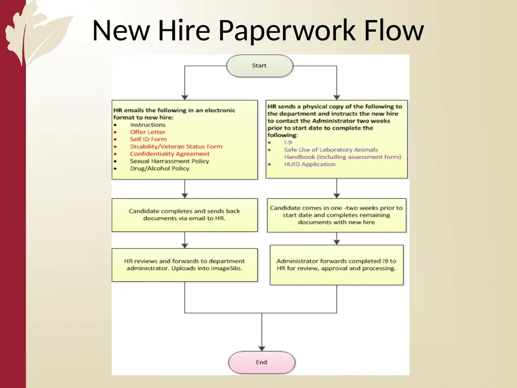 Recruitment 101 Cesar Mieses Agenda Overview - slide 60 of 64