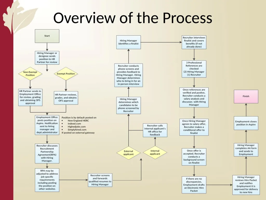 Recruitment 101 Cesar Mieses Agenda Overview - slide 3 of 64