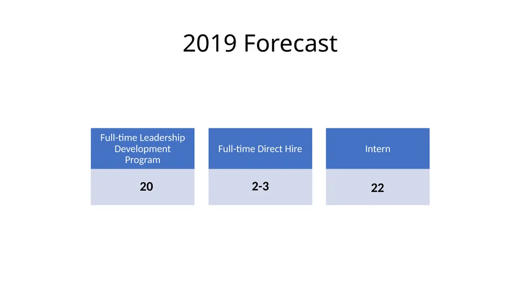 Early Talent Functional Strategy Session: Planning - slide 11 of 14