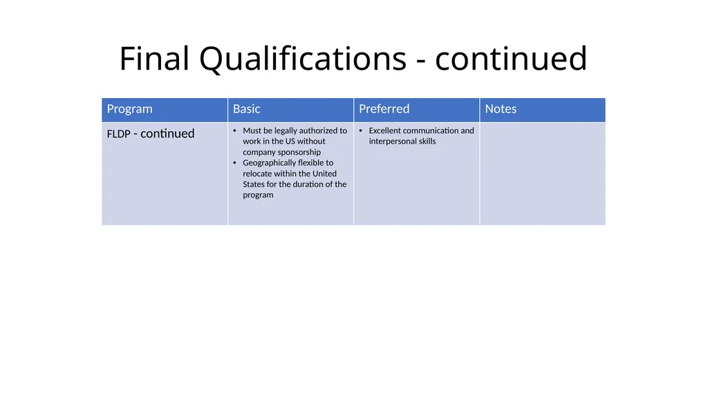 Early Talent Functional Strategy Session: Planning - slide 10 of 14