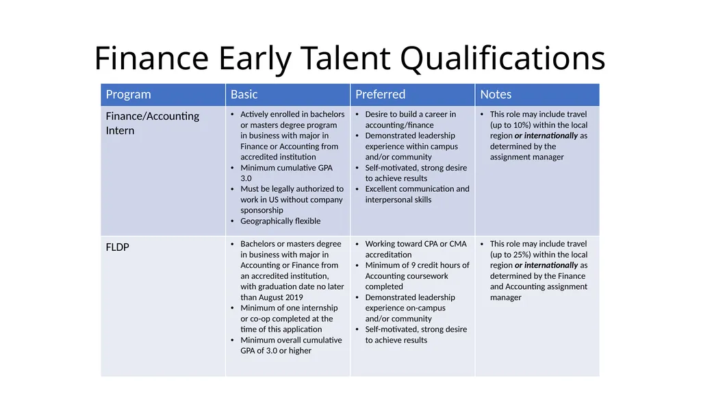 Early Talent Functional Strategy Session: Planning - slide 9 of 14