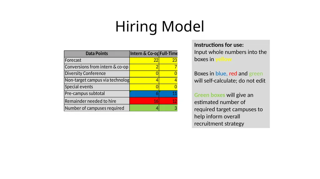 Early Talent Functional Strategy Session: Planning - slide 14 of 14