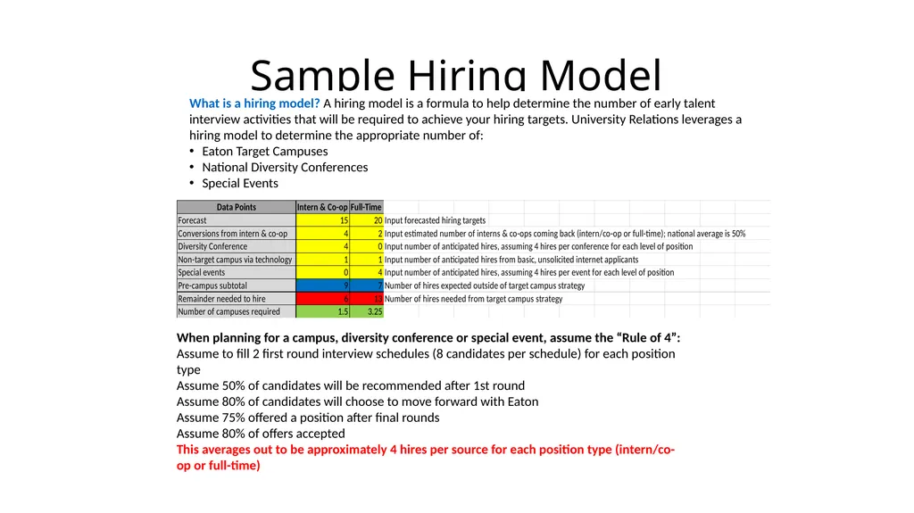 Early Talent Functional Strategy Session: Planning - slide 13 of 14
