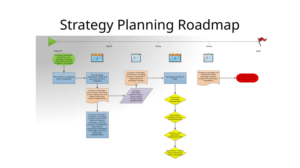 Early Talent Functional Strategy Session: Planning - slide 2 of 14