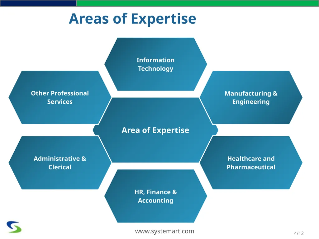 www.systemart.com SYSTEMART, LLC We Optimize. You - slide 4 of 12