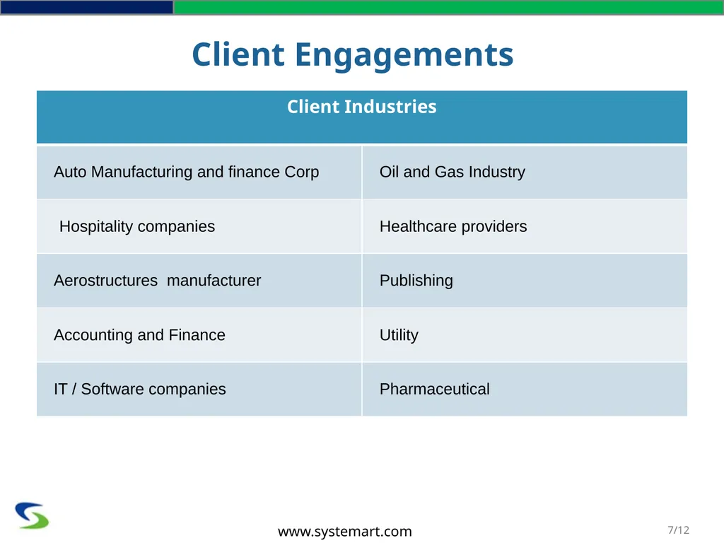 www.systemart.com SYSTEMART, LLC We Optimize. You - slide 7 of 12