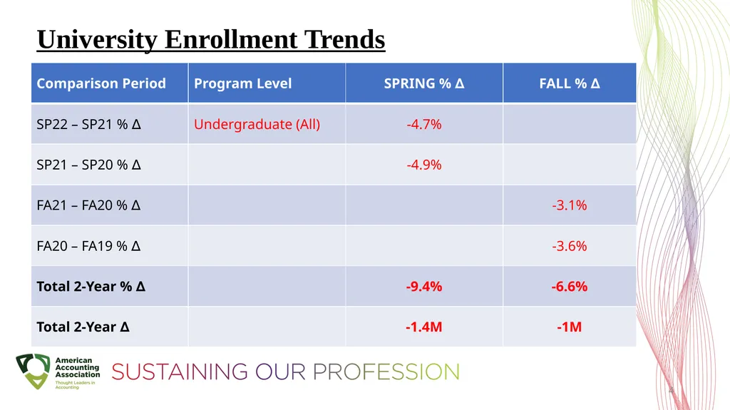Our Path – Preserving the Discipline and - slide 4 of 49