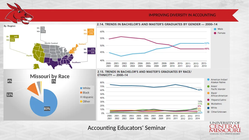 IMPROVING DIVERSITY IN ACCOUNTING FOSTERING A - slide 5 of 6