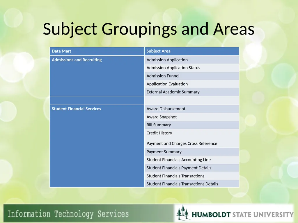 OBIEE Training Part III Bringing it all Together - slide 5 of 13