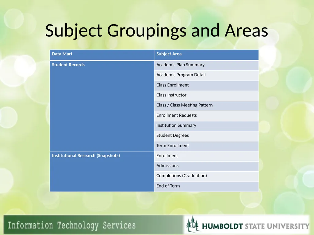 OBIEE Training Part III Bringing it all Together - slide 6 of 13