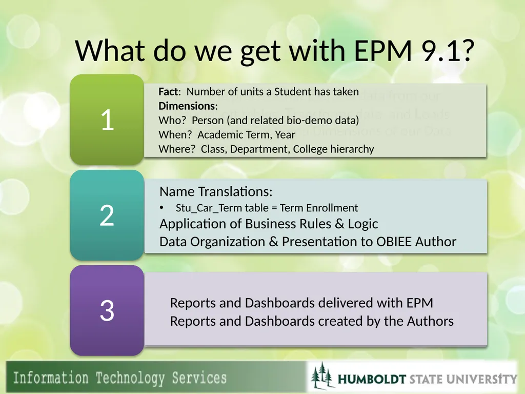 OBIEE Training Part III Bringing it all Together - slide 4 of 13