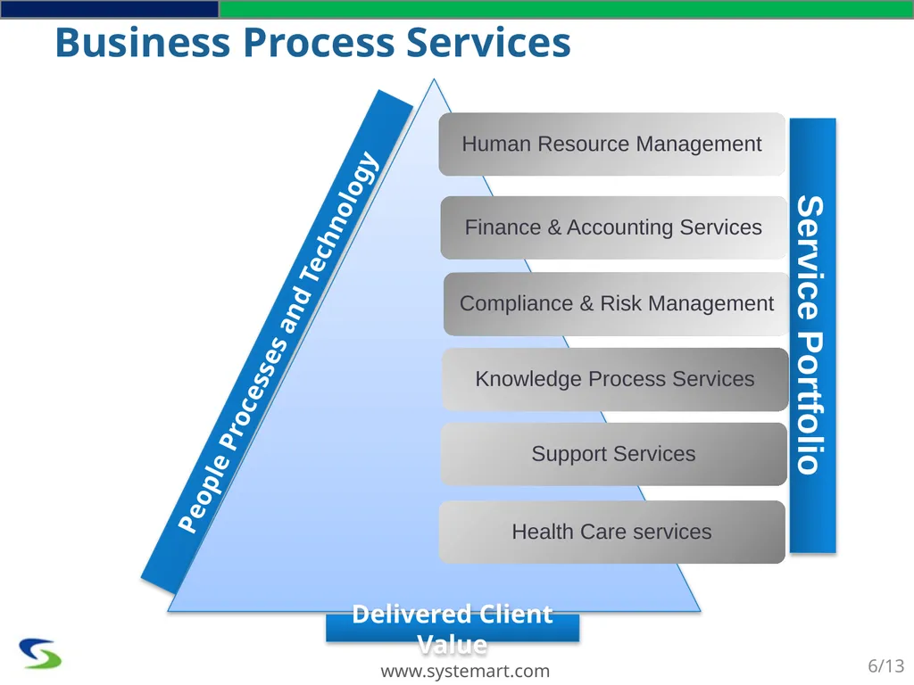 We Optimize You Capitalize SYSTEMART, LLC We - slide 6 of 13
