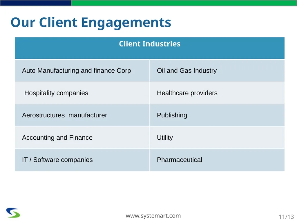 We Optimize You Capitalize SYSTEMART, LLC We - slide 11 of 13