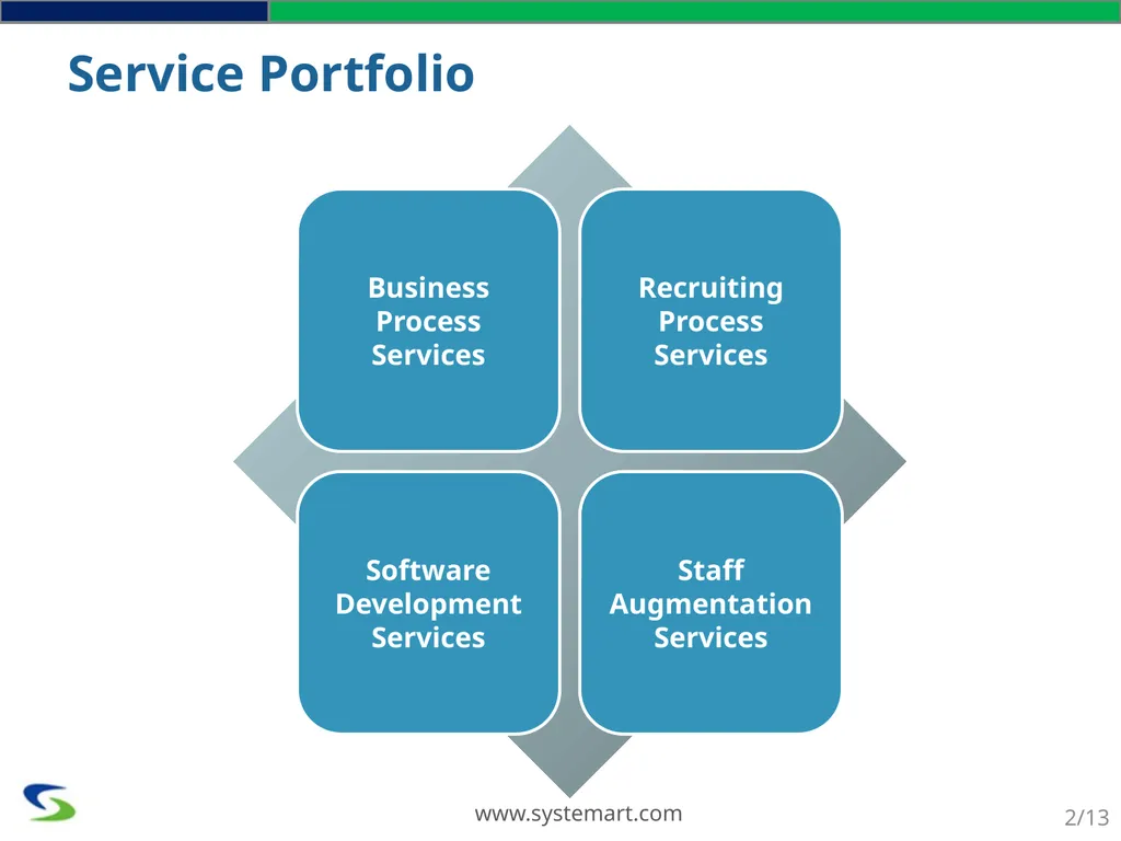 We Optimize You Capitalize SYSTEMART, LLC We - slide 2 of 13