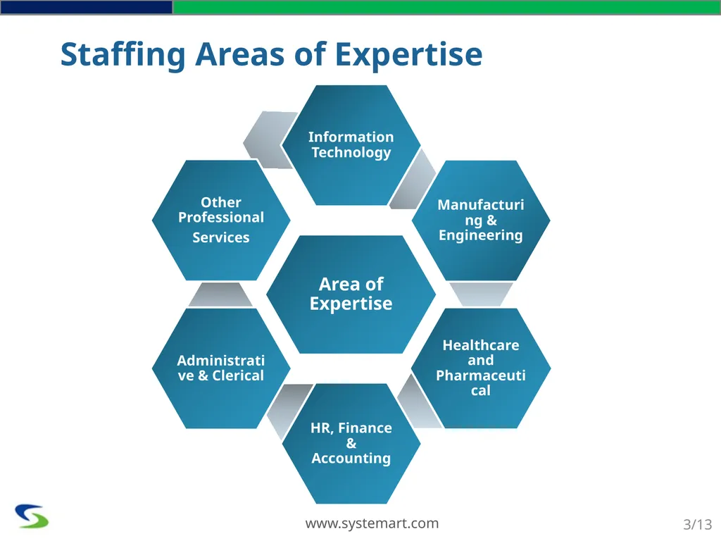 We Optimize You Capitalize SYSTEMART, LLC We - slide 3 of 13
