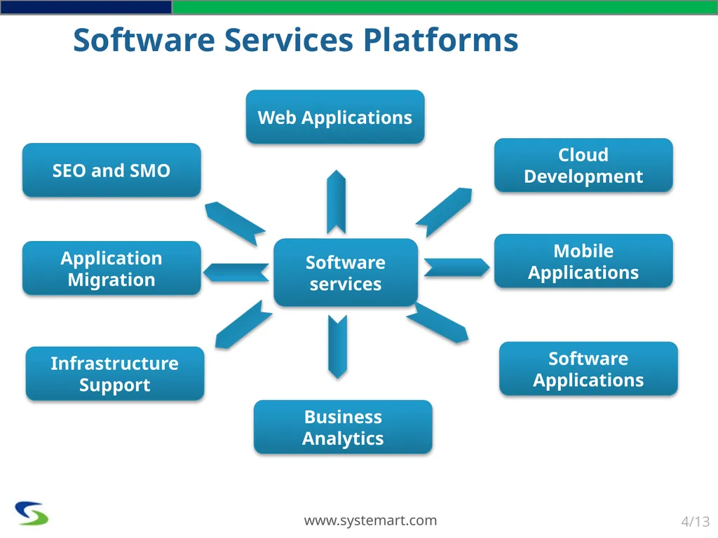 We Optimize You Capitalize SYSTEMART, LLC We - slide 4 of 13
