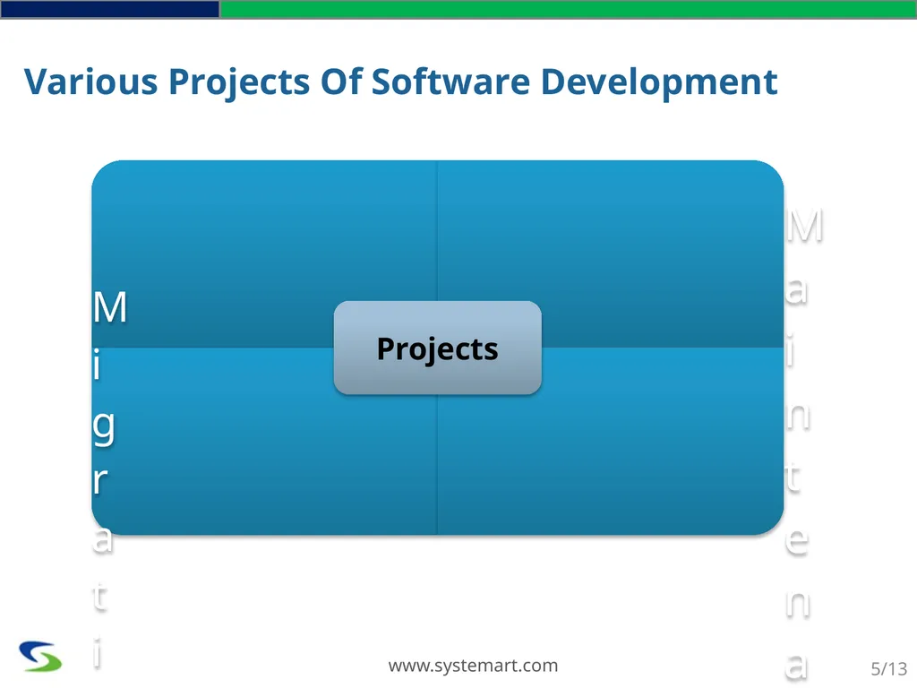We Optimize You Capitalize SYSTEMART, LLC We - slide 5 of 13