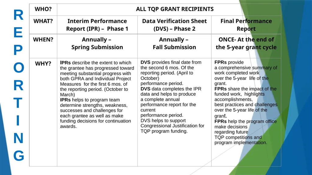 Teacher Quality Partnership (TQP) Grant Program ​ - slide 57 of 97