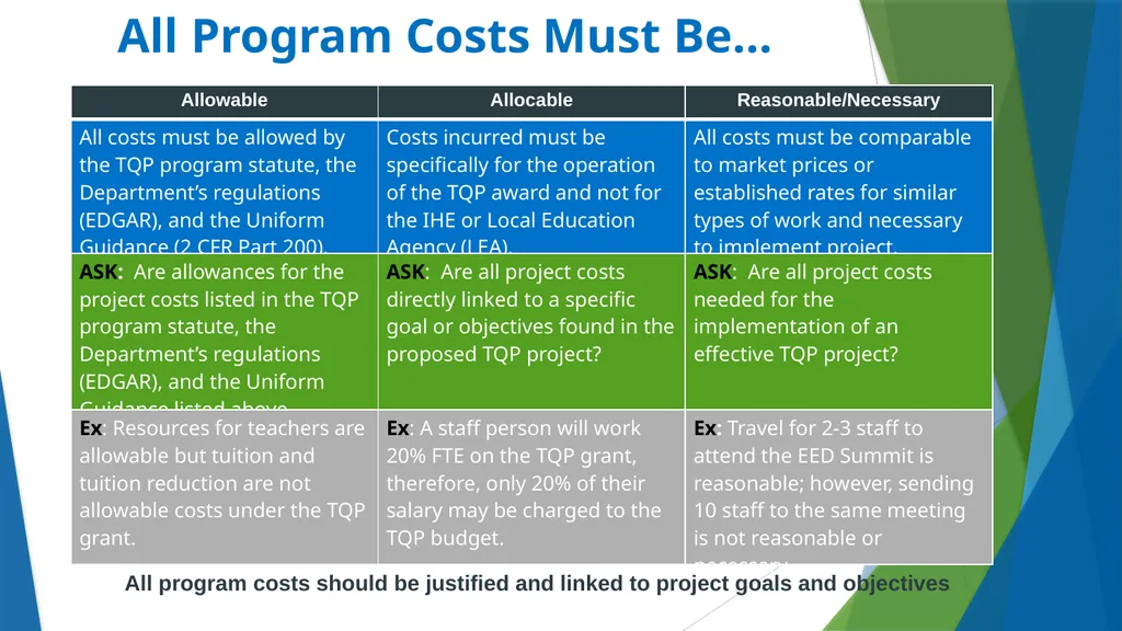 Teacher Quality Partnership (TQP) Grant Program ​ - slide 66 of 97