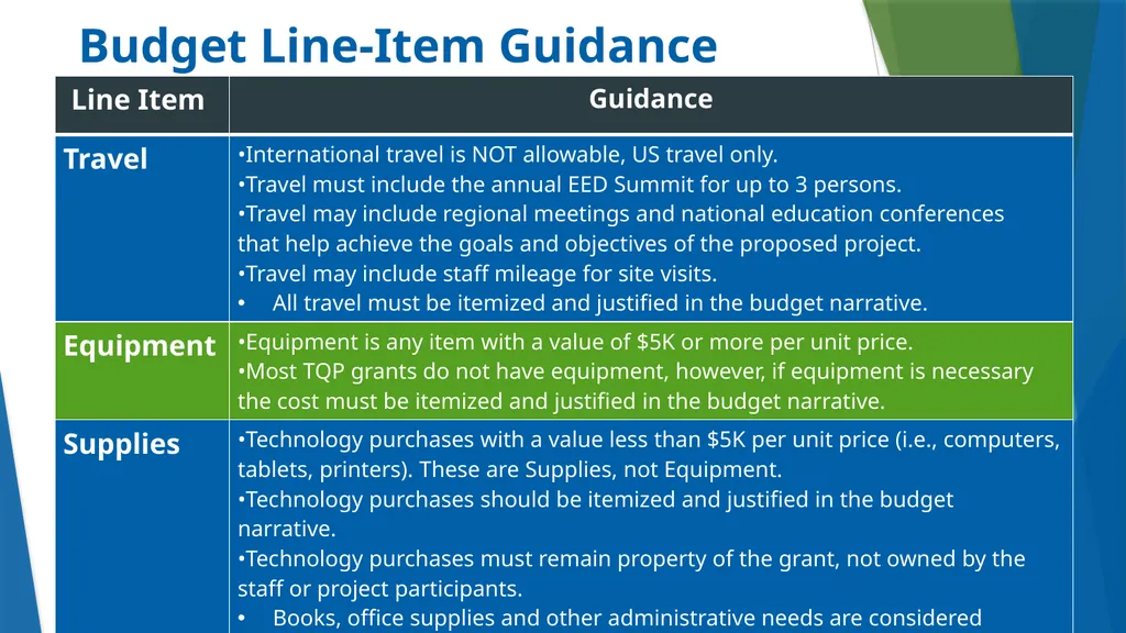 Teacher Quality Partnership (TQP) Grant Program ​ - slide 78 of 97