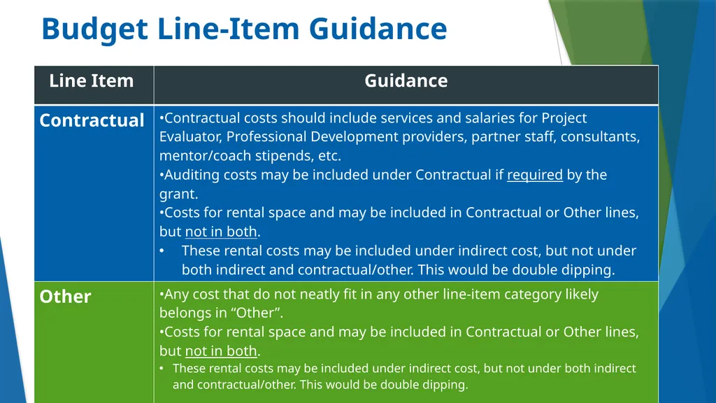 Teacher Quality Partnership (TQP) Grant Program ​ - slide 79 of 97