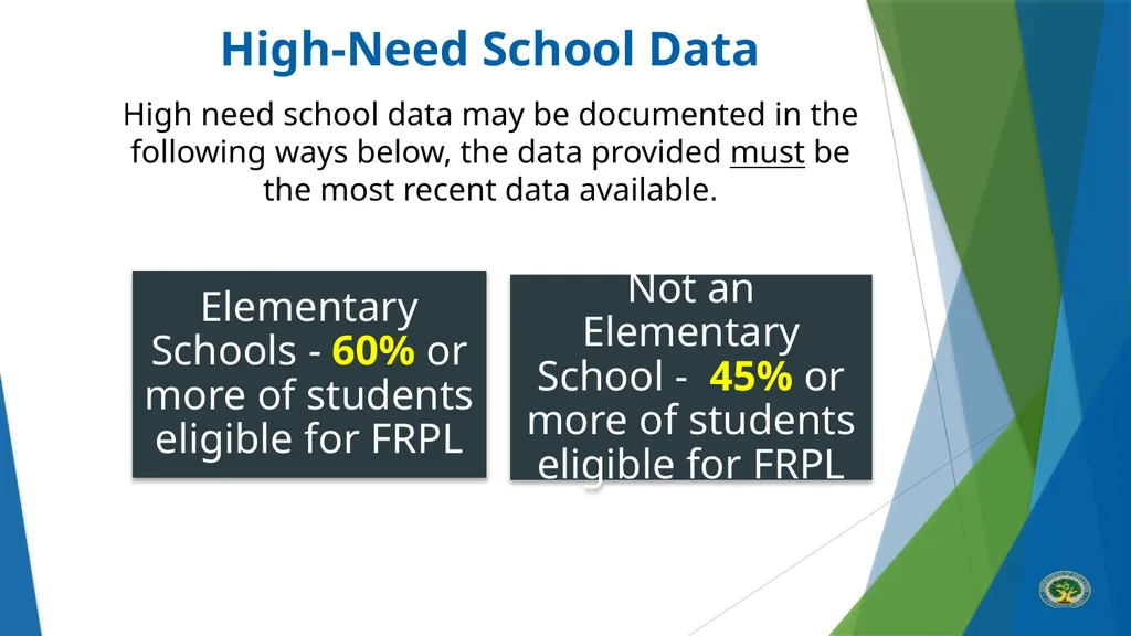 Teacher Quality Partnership (TQP) Grant Program ​ - slide 16 of 97