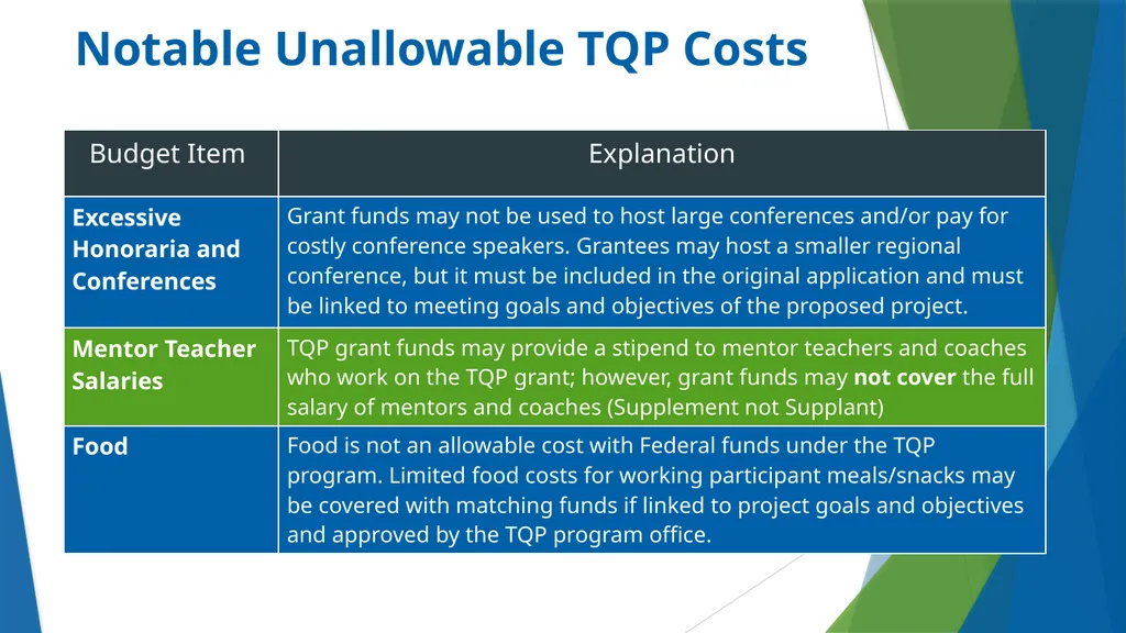 Teacher Quality Partnership (TQP) Grant Program ​ - slide 69 of 97
