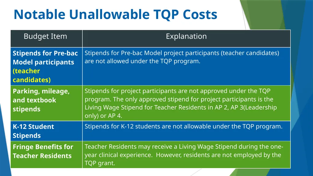 Teacher Quality Partnership (TQP) Grant Program ​ - slide 70 of 97
