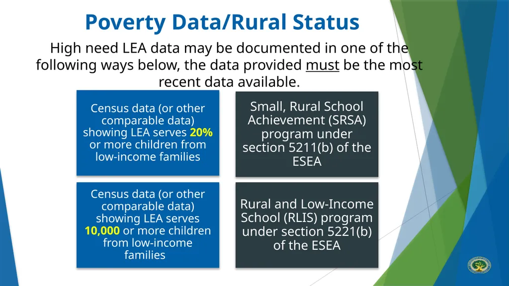 Teacher Quality Partnership (TQP) Grant Program ​ - slide 13 of 97