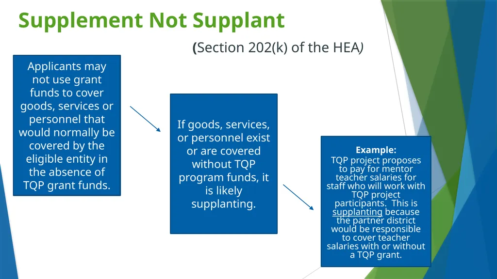 Teacher Quality Partnership (TQP) Grant Program ​ - slide 67 of 97