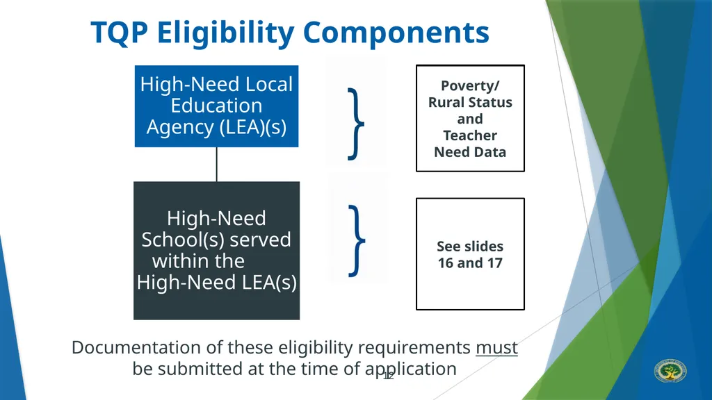 Teacher Quality Partnership (TQP) Grant Program ​ - slide 12 of 97