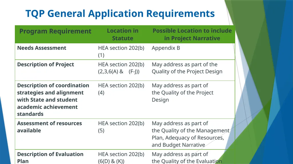 Teacher Quality Partnership (TQP) Grant Program ​ - slide 20 of 97