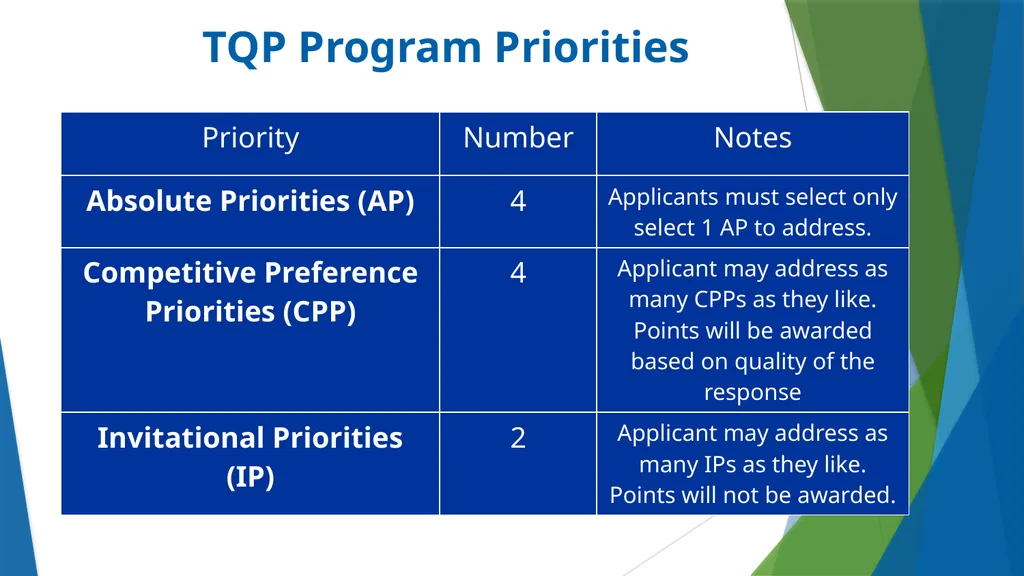 Teacher Quality Partnership (TQP) Grant Program ​ - slide 30 of 97