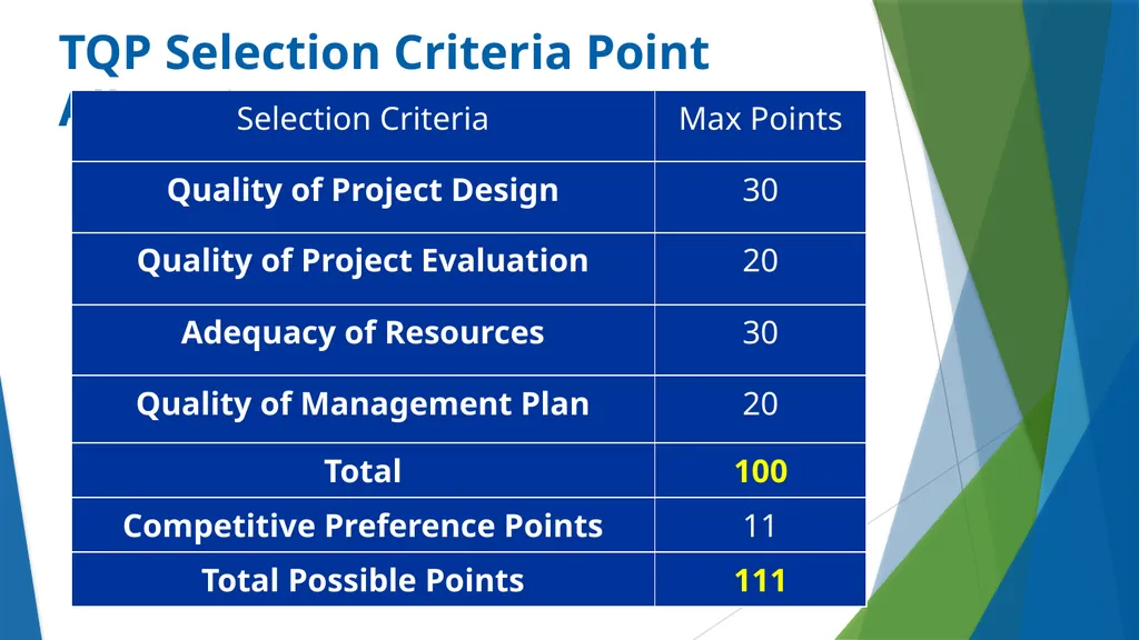 Teacher Quality Partnership (TQP) Grant Program ​ - slide 48 of 97