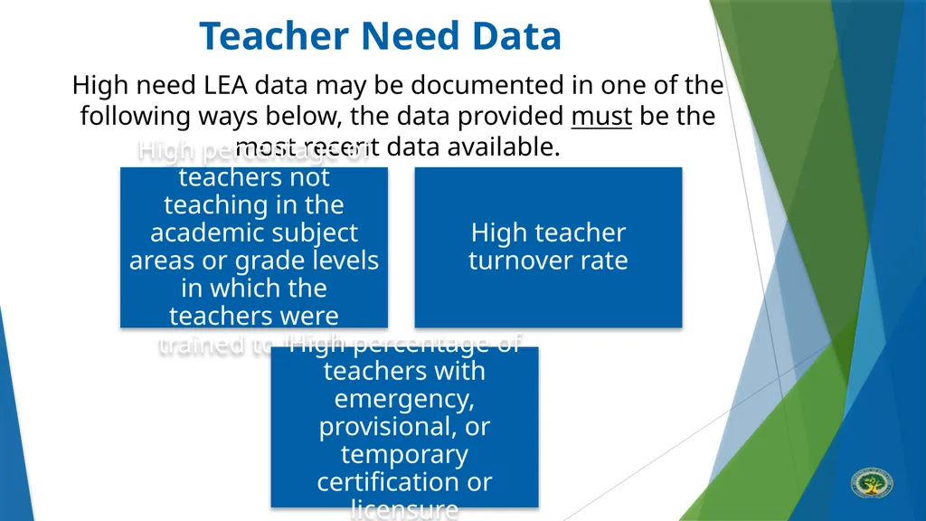 Teacher Quality Partnership (TQP) Grant Program ​ - slide 14 of 97