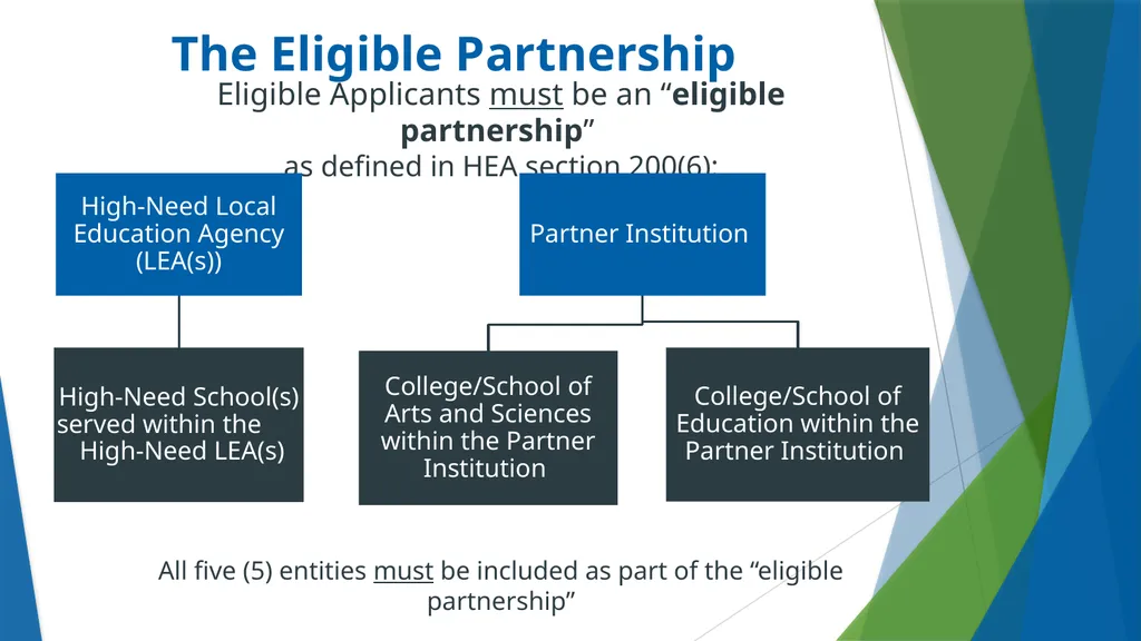 Teacher Quality Partnership (TQP) Grant Program ​ - slide 10 of 97