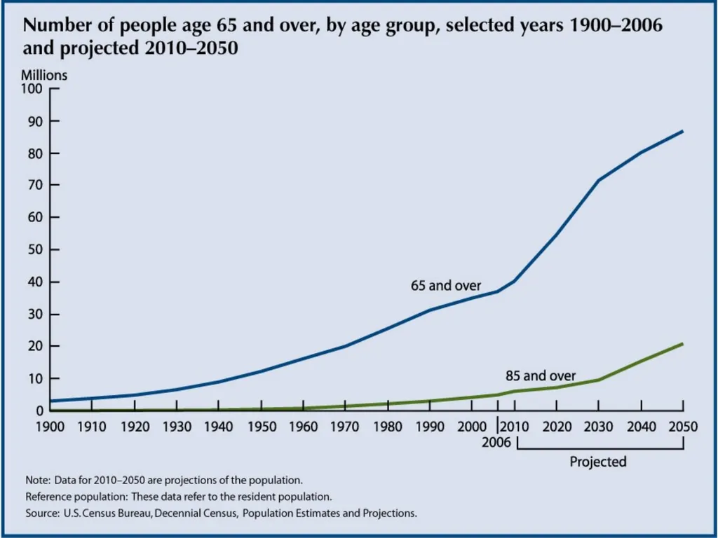 Maryland Commission on Aging Training Hagerstown - slide 5 of 25