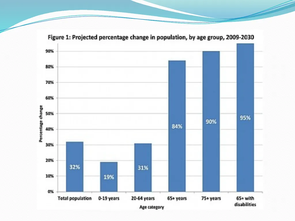 Maryland Commission on Aging Training Hagerstown - slide 7 of 25